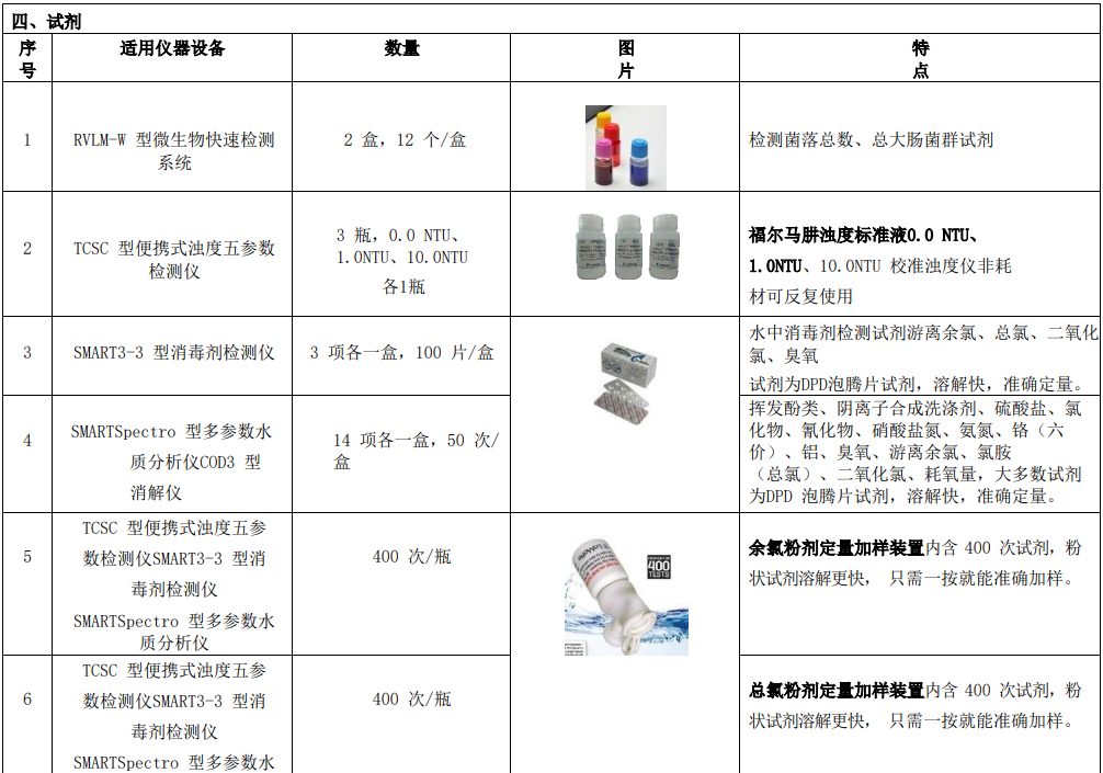 新建自來水廠化驗室42項水質檢測項目儀器方案試劑